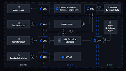 Digital Transfer Agent (DTA)